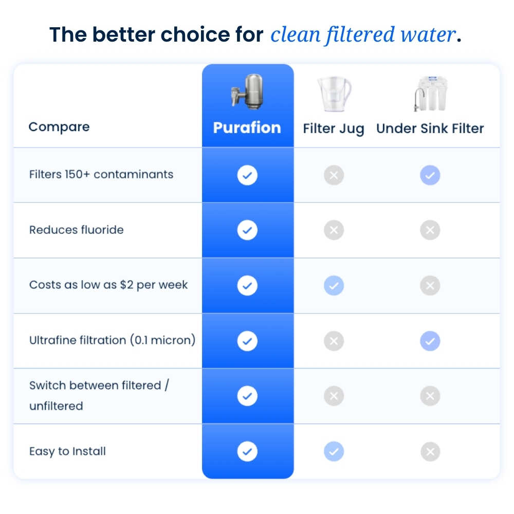 Ultimate Filter Cartridges (2-Pack)