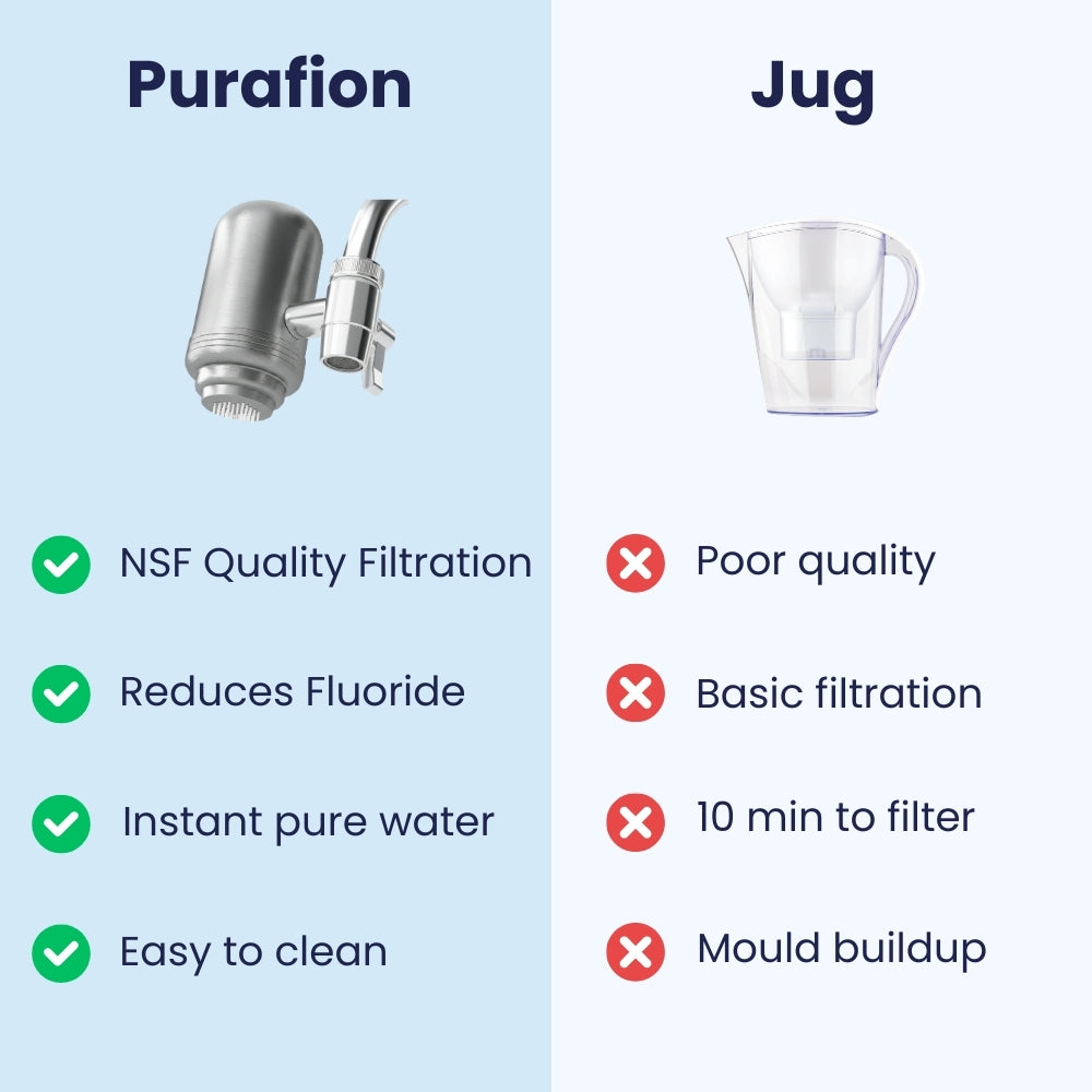 Purafion 3.0 Ultimate Tap Filter + 4 Filters