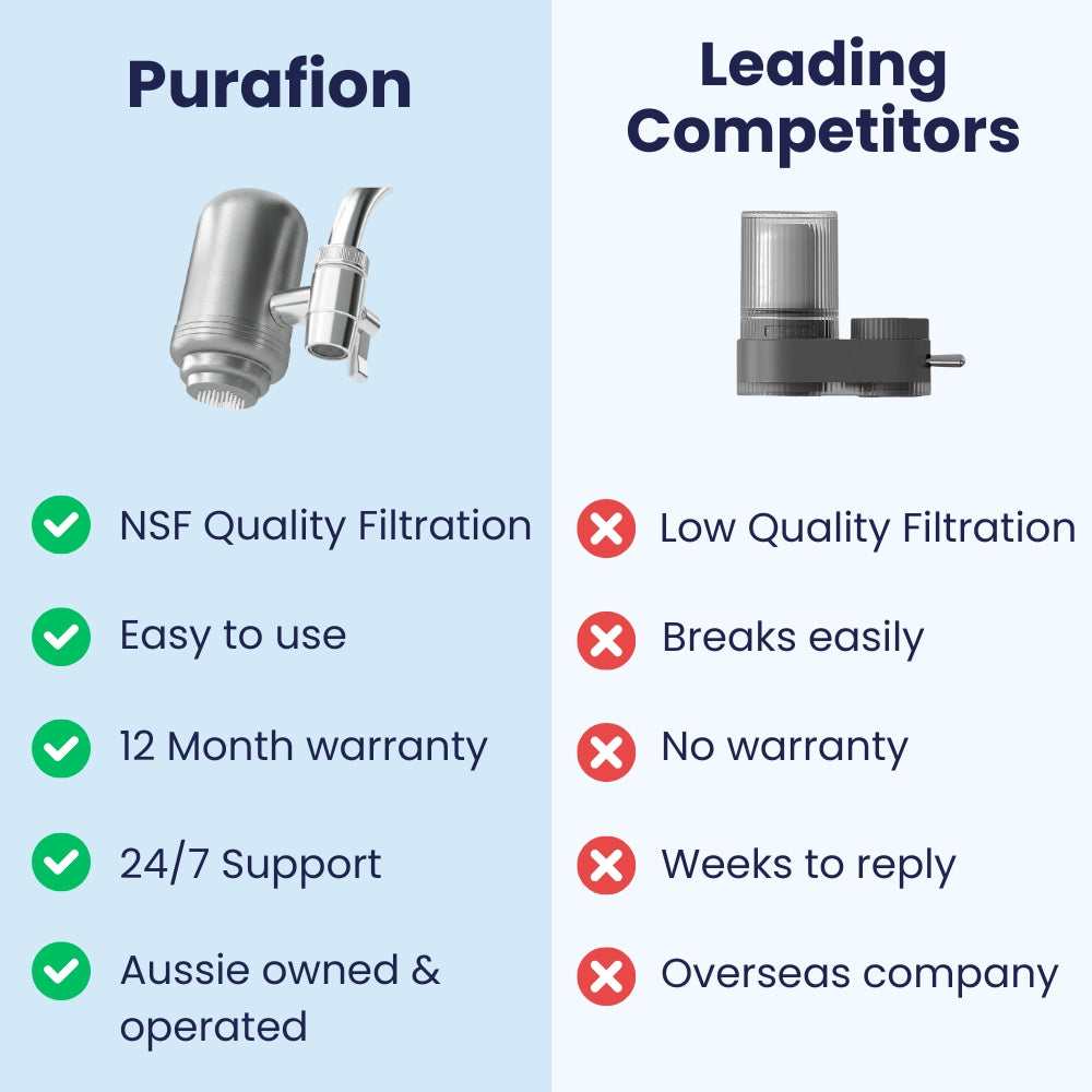 Purafion 3.0 Ultimate Tap Filter + 4 Filters
