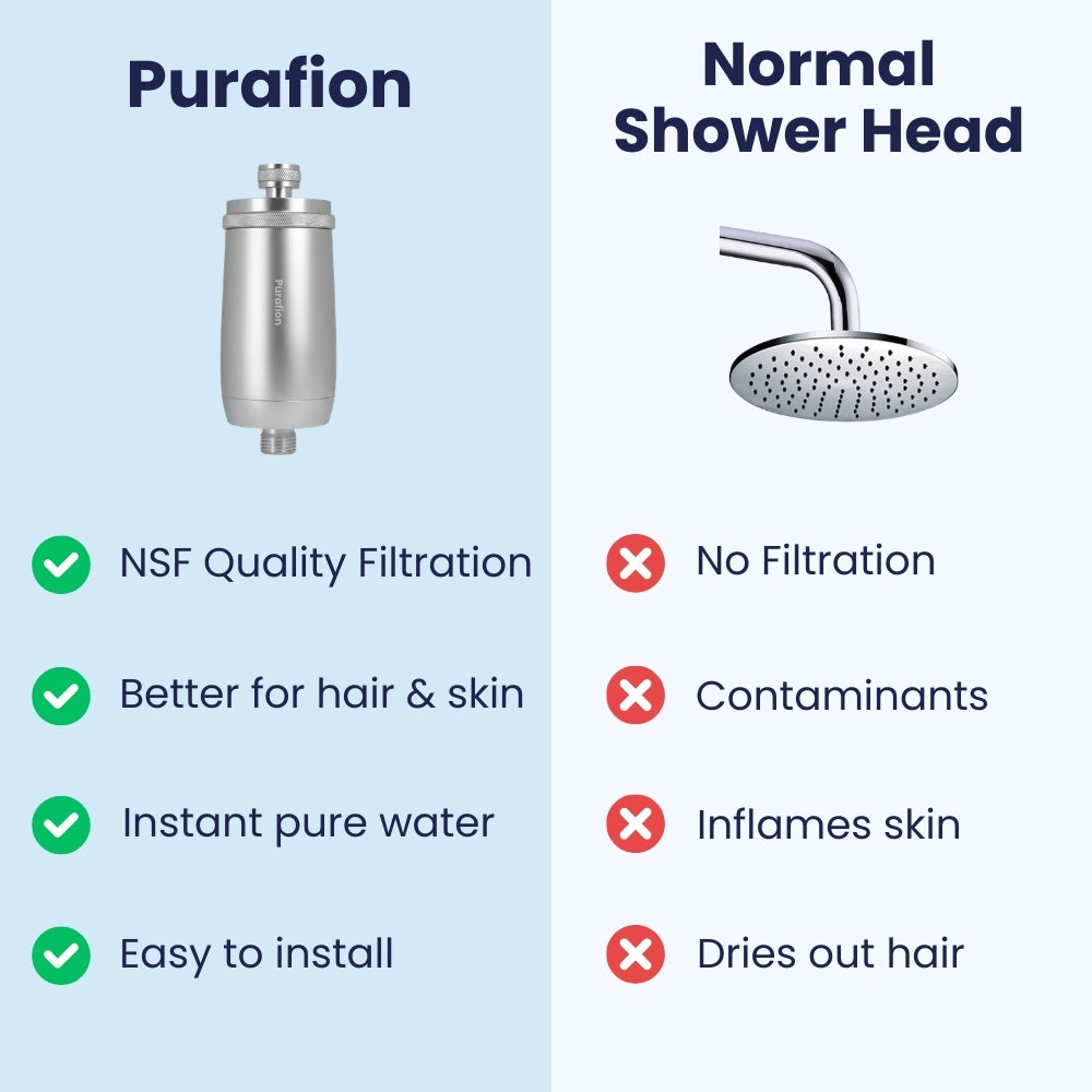 Purafion 3.0 Ultimate Shower Filter