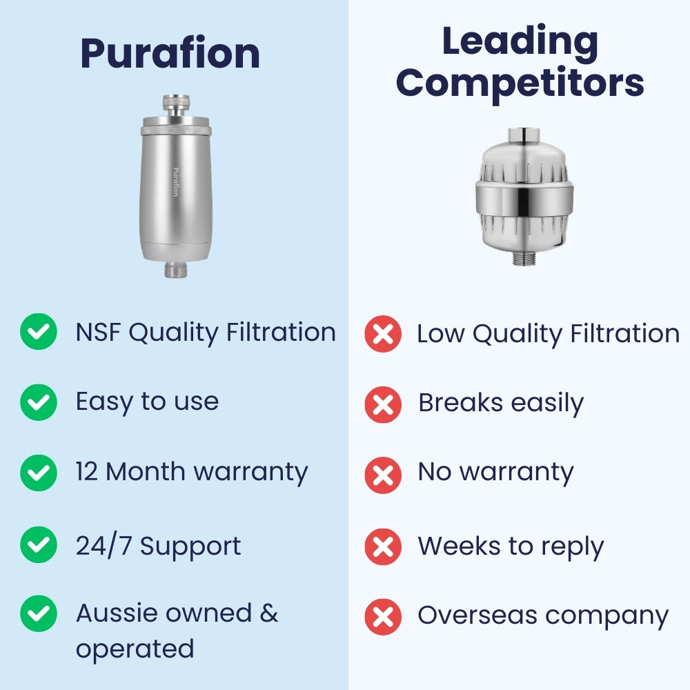 Purafion 3.0 Ultimate Shower Filter